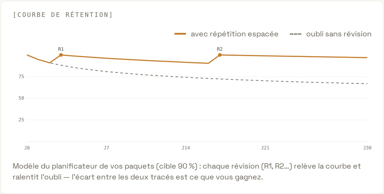 Capture de l’application